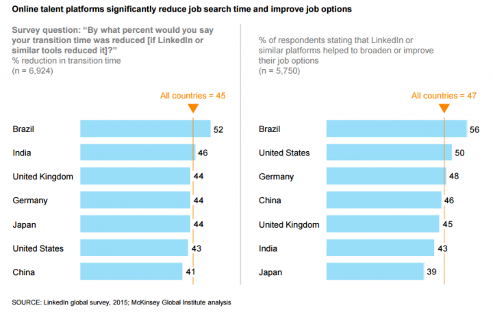 mckinsey-2