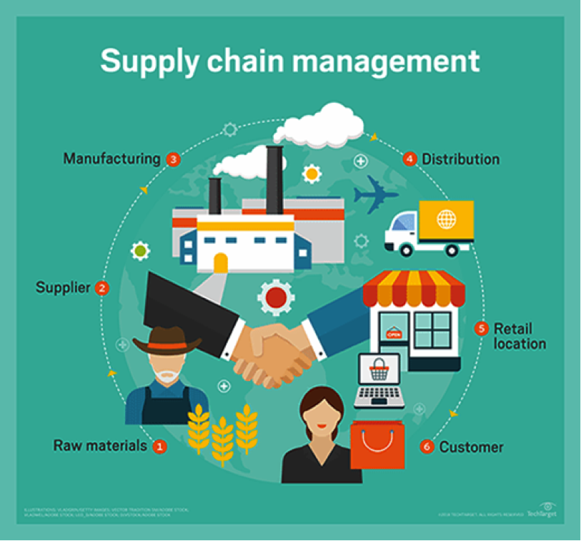SupplyChain