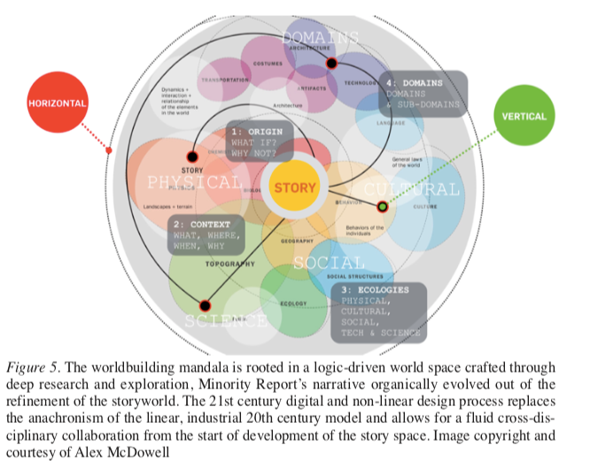 Future of crime 2054