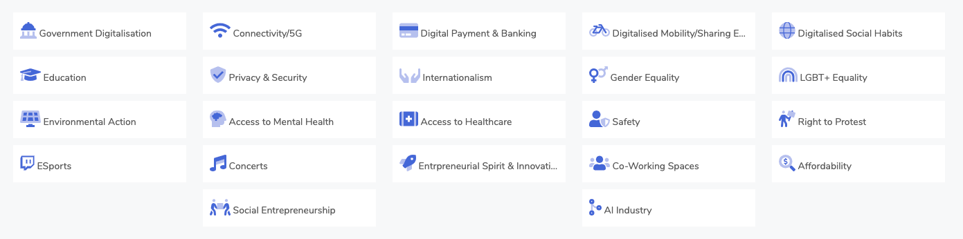 The Top 10 cities of the future