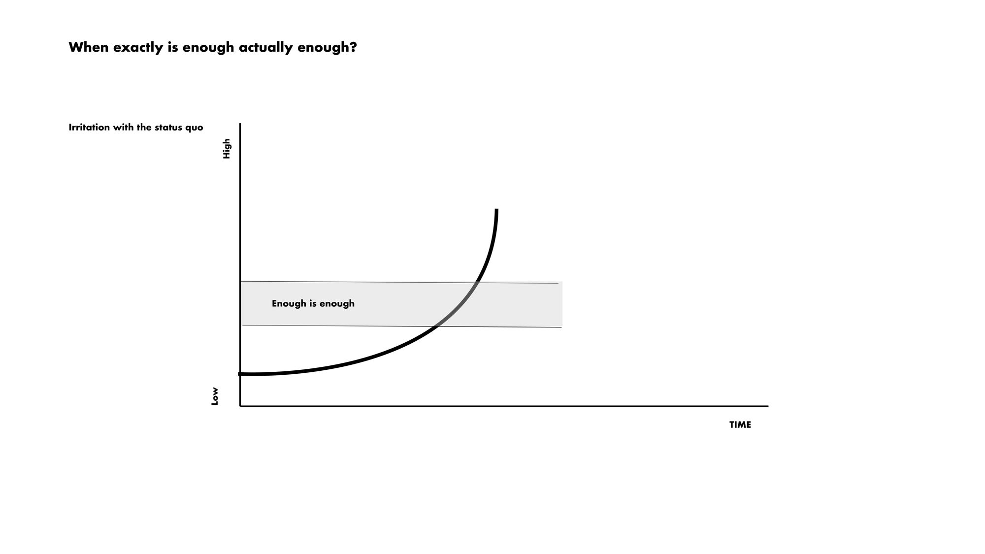 Locating when 'enough is actually enough' in time.