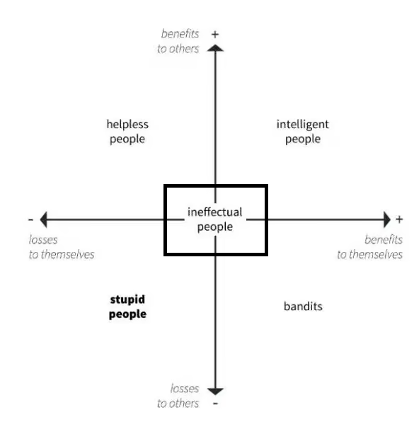 upload in progress, 0