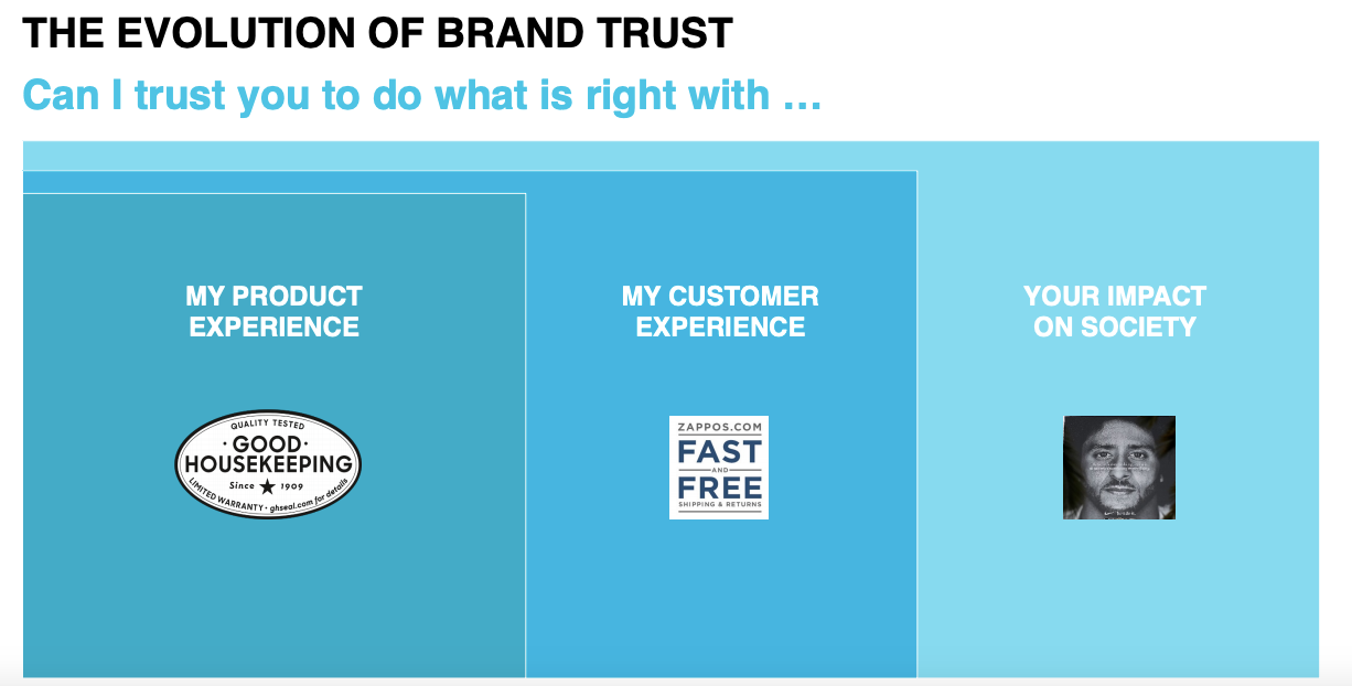 Why the future of brand building has to include this key element