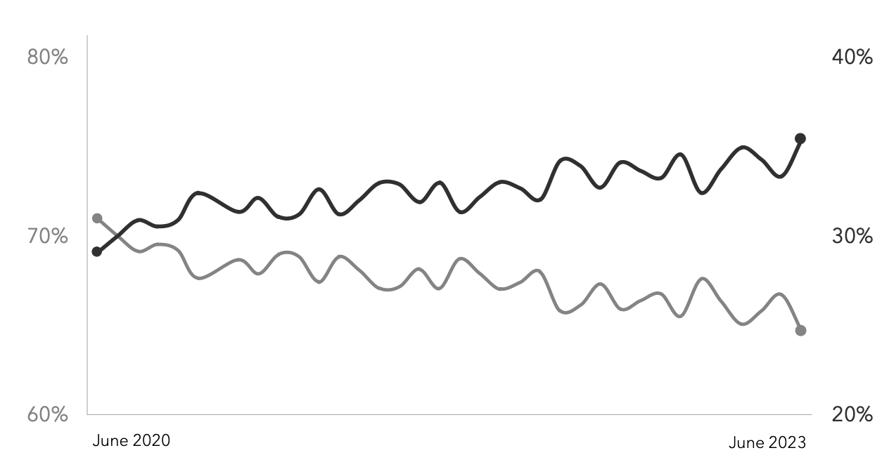 How did Checkers Sixty60 achieve its radical outperformance?