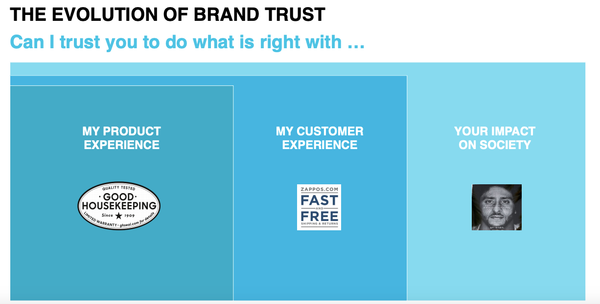 Why the future of brand building has to include this key element