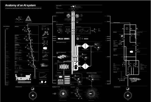AI - the truth revealed