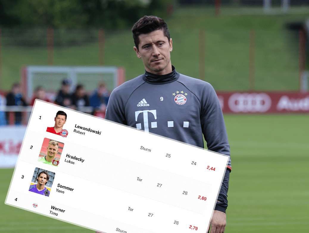 Lewandowski najlepszym zawodnikiem obecnego sezonu Bundesligi! Czy Polak wygra ranking „Kickera”? Zdjęcie główne wpisu