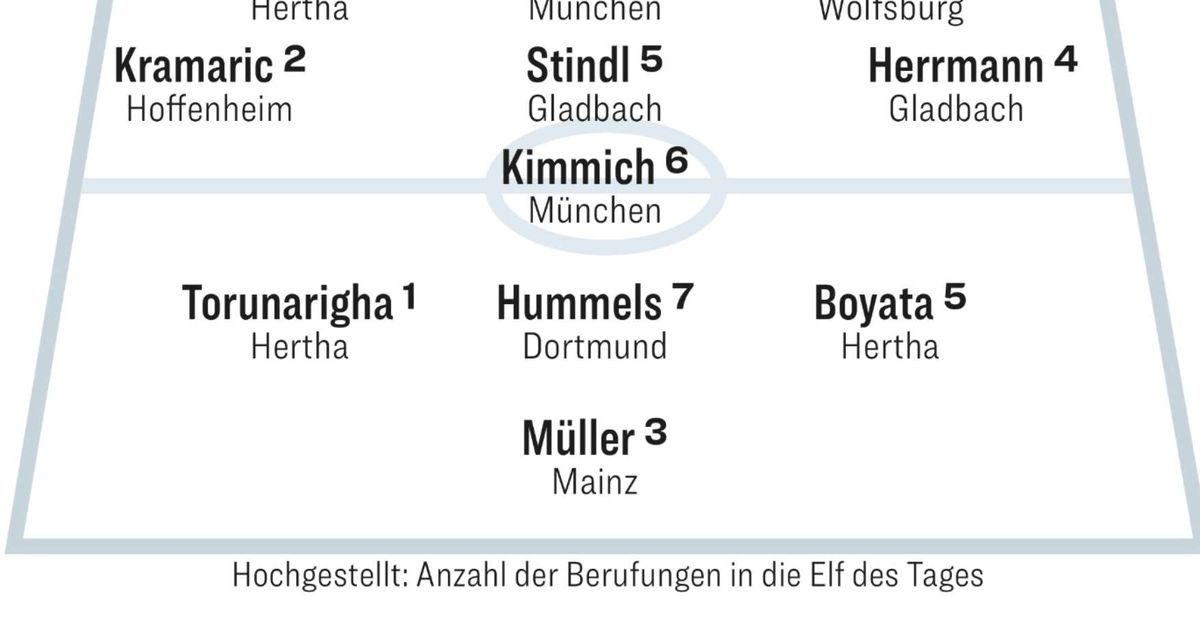 Dwóch Polaków w XI kolejki Bundesligi! Jest debiut Zdjęcie główne wpisu
