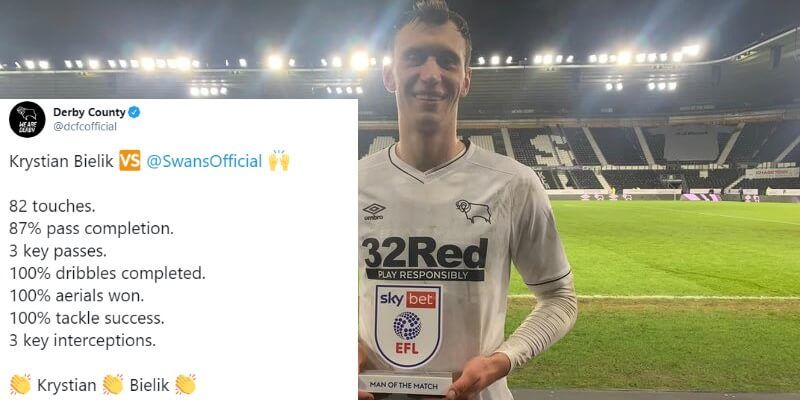 Bielik wrócił po kontuzji i miażdży Championship. Polski orzeł rozpościera skrzydła Zdjęcie główne wpisu