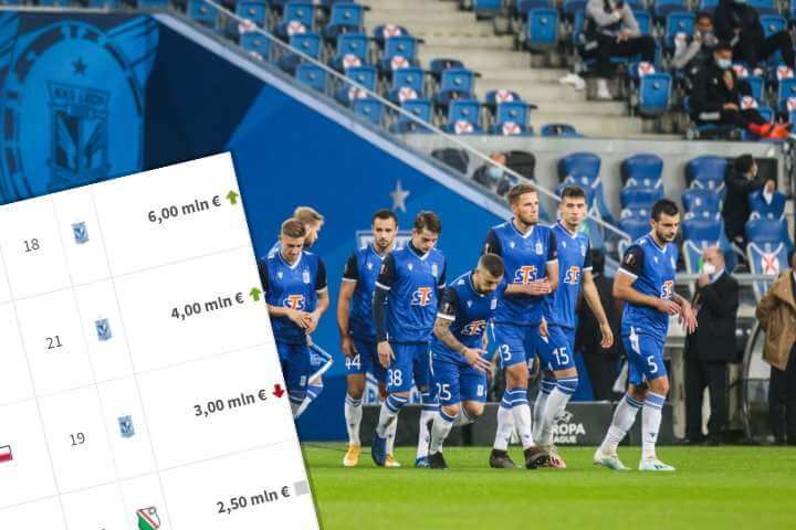 Znamy nowe wartości piłkarzy z Ekstraklasy! Czołówka zdominowana przez piłkarzy Lecha [TOP 10] Zdjęcie główne wpisu