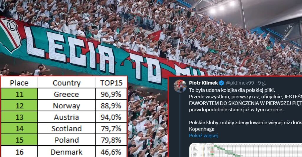 Polska walczy o TOP15 rankingu UEFA! Kapitalne wieści po meczach Legii i Jagiellonii Zdjęcie główne wpisu