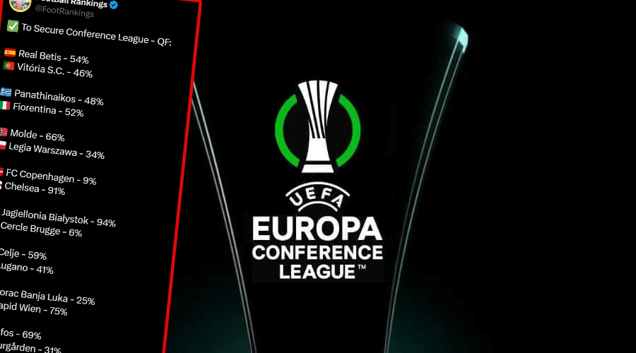 Wyliczono szanse na awans do ćwierćfinału LKE. Jagiellonia pewniakiem, Legia w trudnej sytuacji Zdjęcie główne wpisu