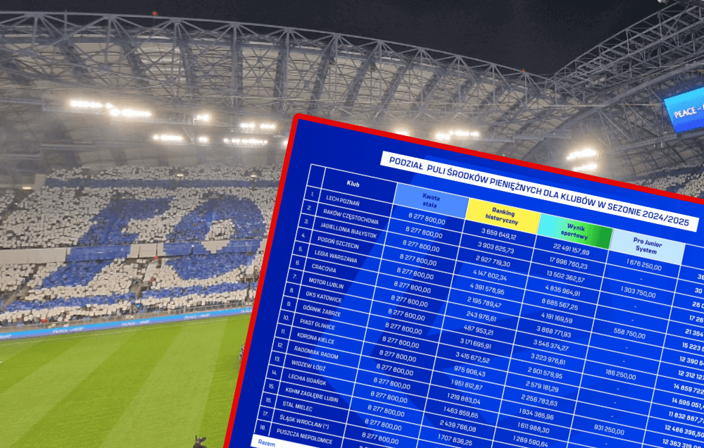 Ekstraklasa wypłaciła rekordowe pieniądze klubom. Lech Poznań rozbił bank Zdjęcie główne wpisu