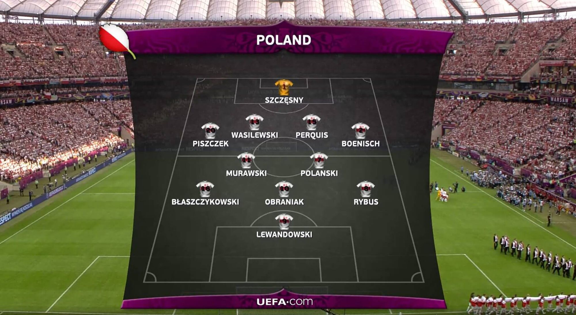 8 lat temu odbył się mecz otwarcia EURO 2012! Gdzie są teraz Polacy, którzy zagrali z Grecją? Obraz wpisu