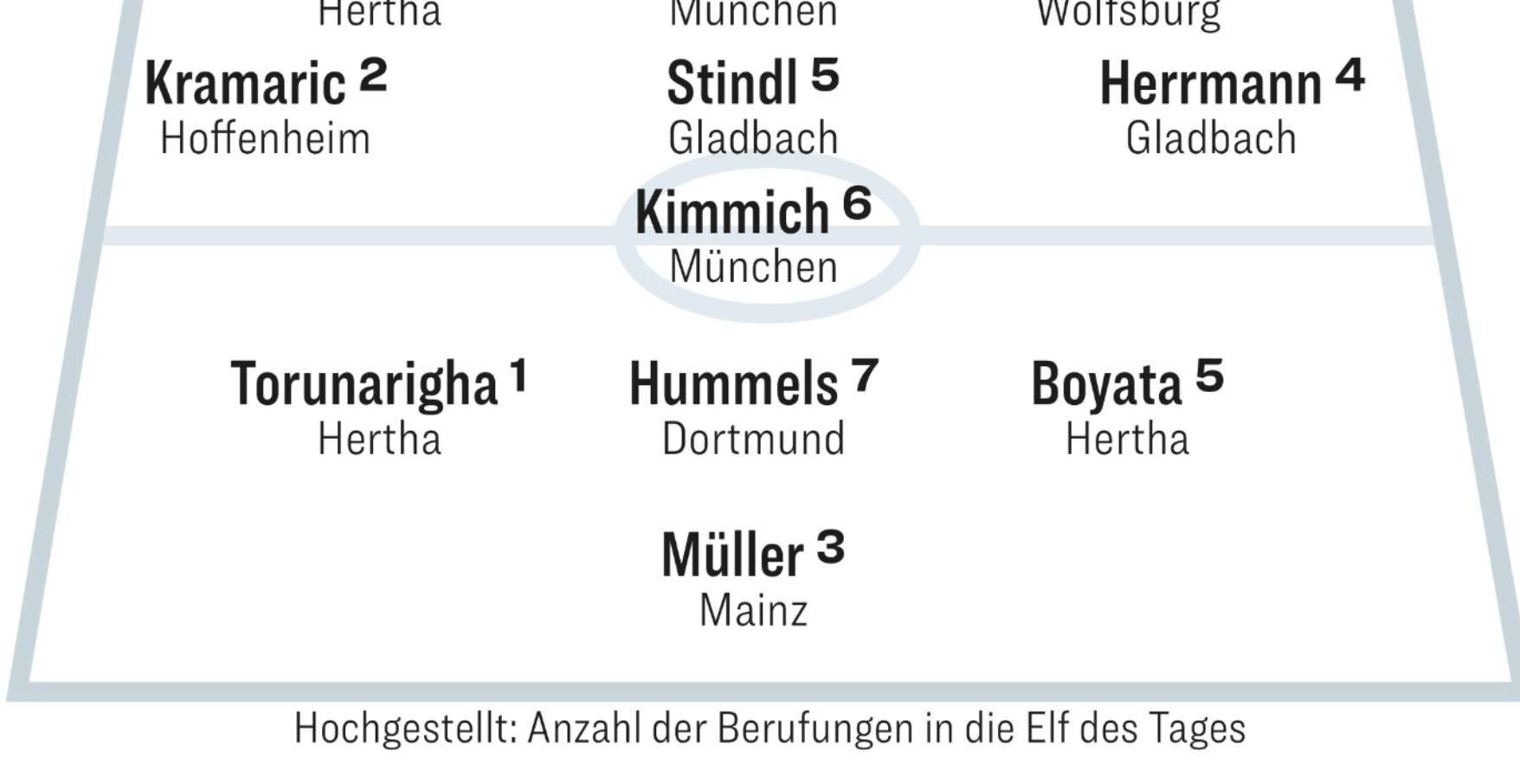 Dwóch Polaków w XI kolejki Bundesligi! Jest debiut Obraz wpisu