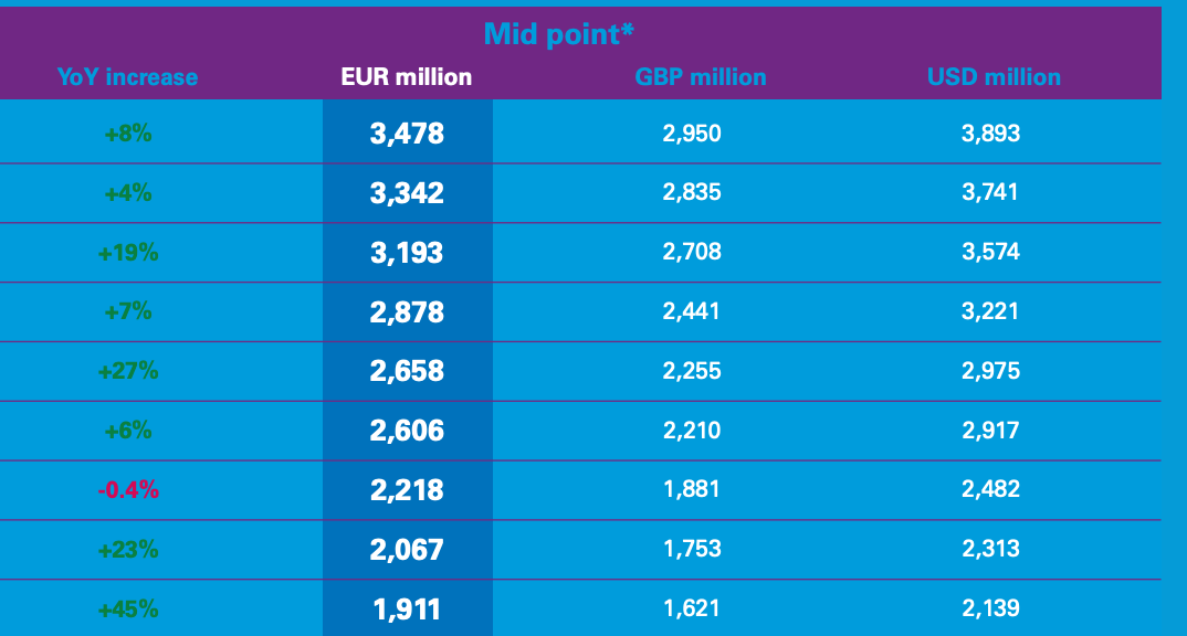 Znamy ranking najbardziej wartościowych klubów! Na czele… Obraz wpisu