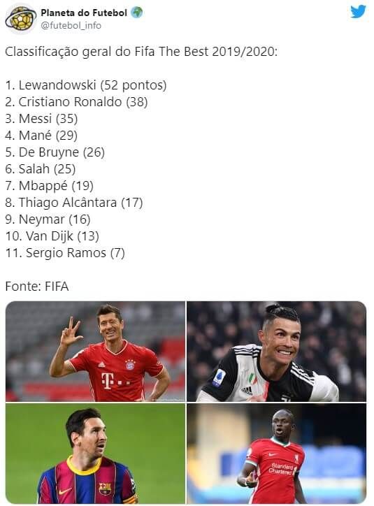 Gigantyczna przewaga Lewandowskiego! Jak głosowali Polacy? Obraz wpisu
