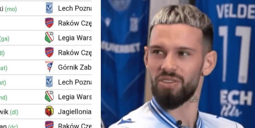 TOP 10 najdroższych piłkarzy Ekstraklasy! Lech i Raków podbili ranking Obraz wpisu