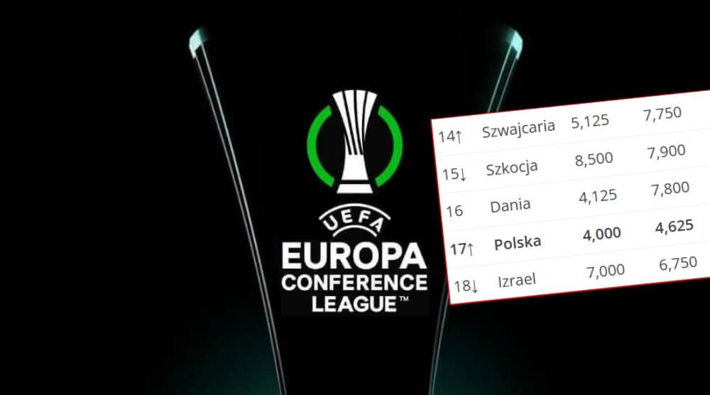 Świetne wieści po meczach LKE! Polska z awansem w rankingu UEFA Obraz wpisu