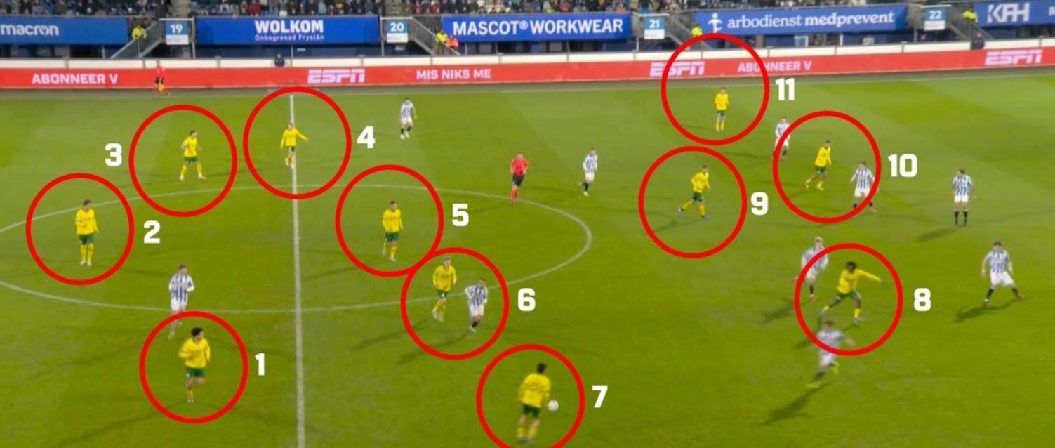 Skandal w Holandii! Jedna z drużyn grała 12 na 11 [WIDEO] Obraz wpisu