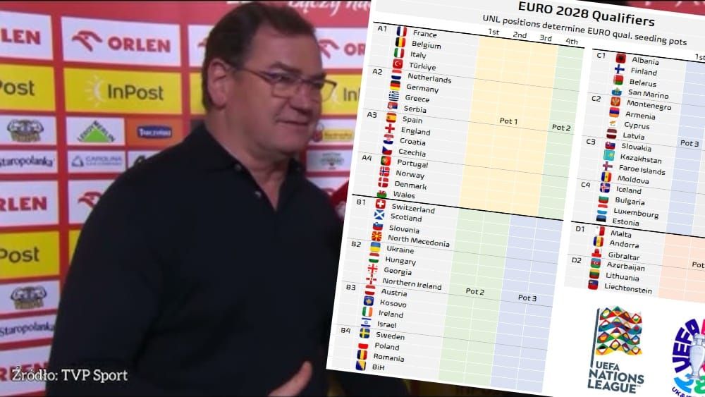 Liga Narodów ważna dla Euro 2028. Powrót do Dywizji A priorytetem dla reprezentacji Polski Zdjęcie główne wpisu