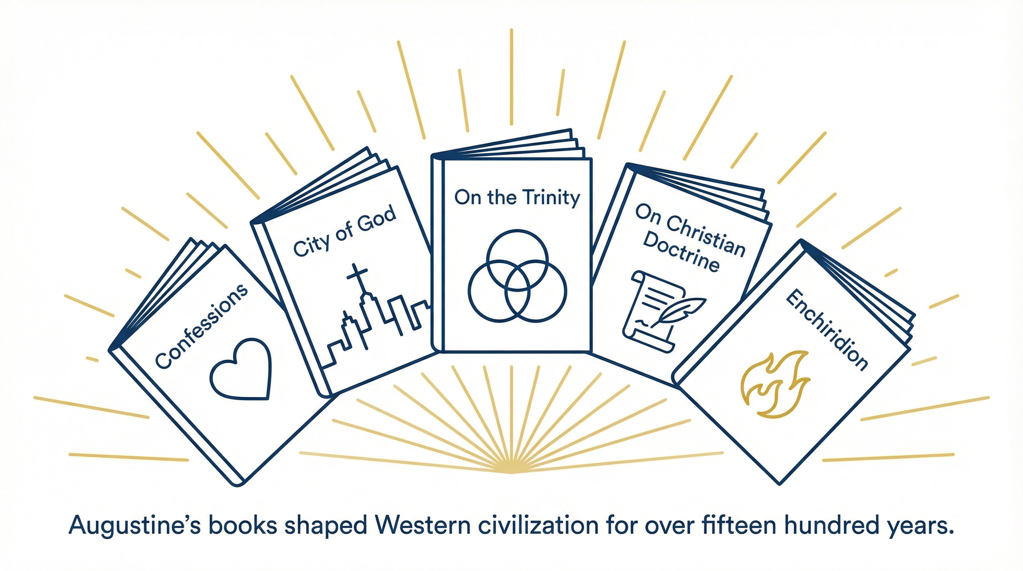 augustine_five_books.png