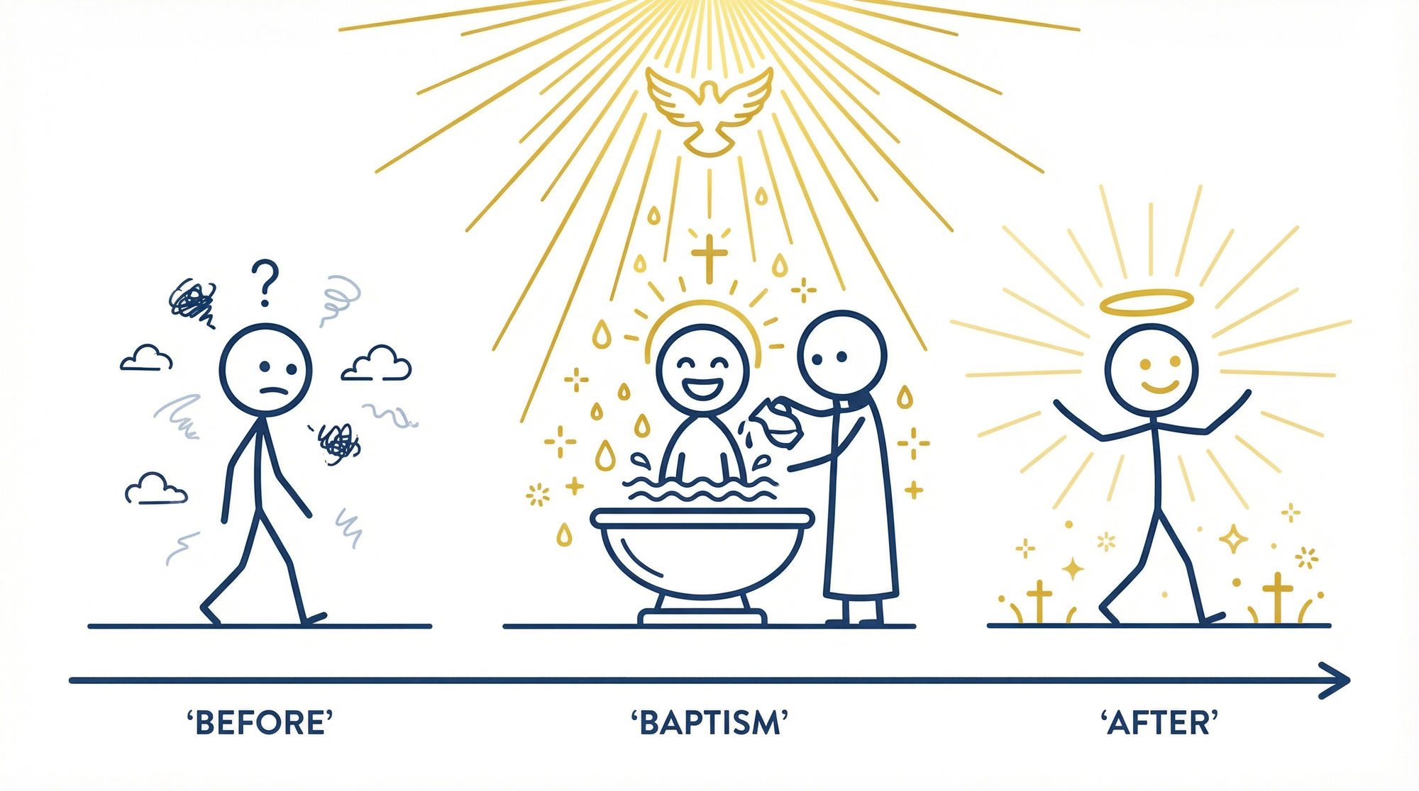 baptism_journey_timeline.png