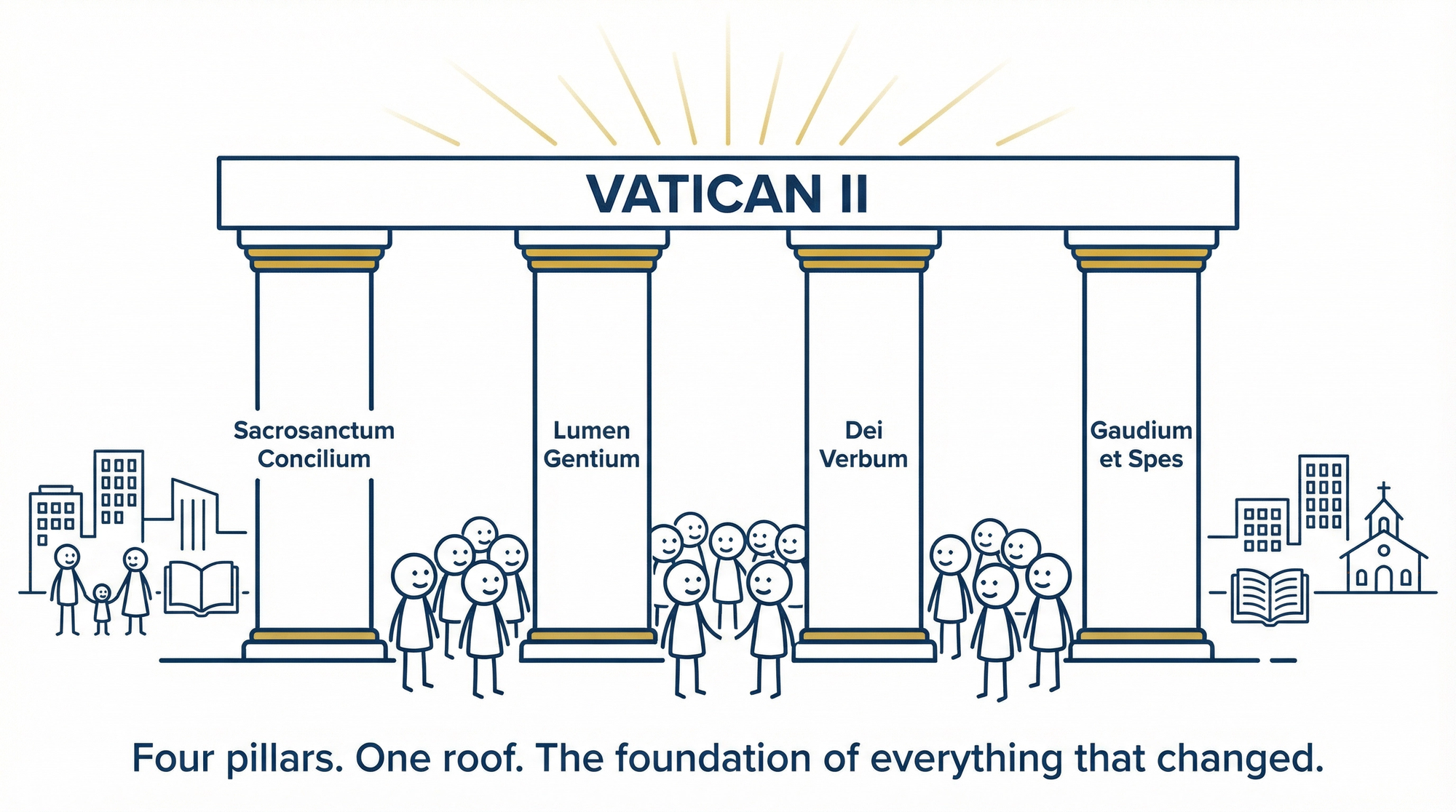 four_pillars_vatican_ii.png