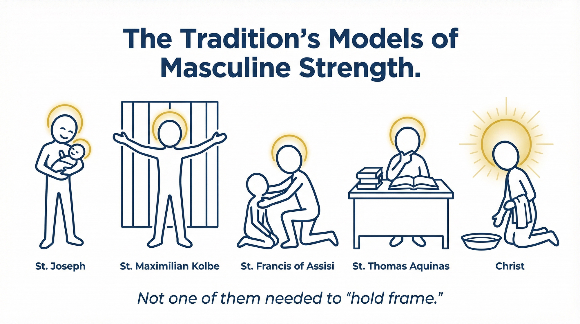 masculine_strength_models.png
