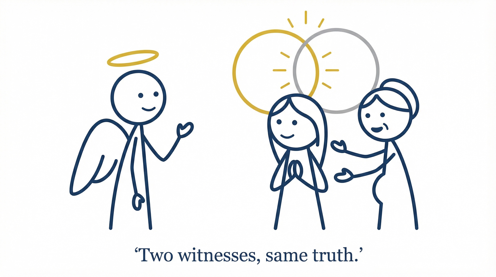 two_witnesses_same_truth.png