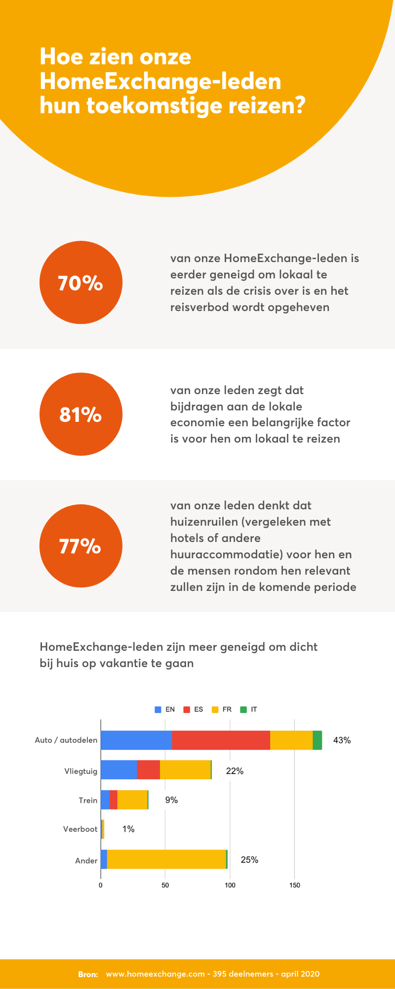 Survey-results-NL