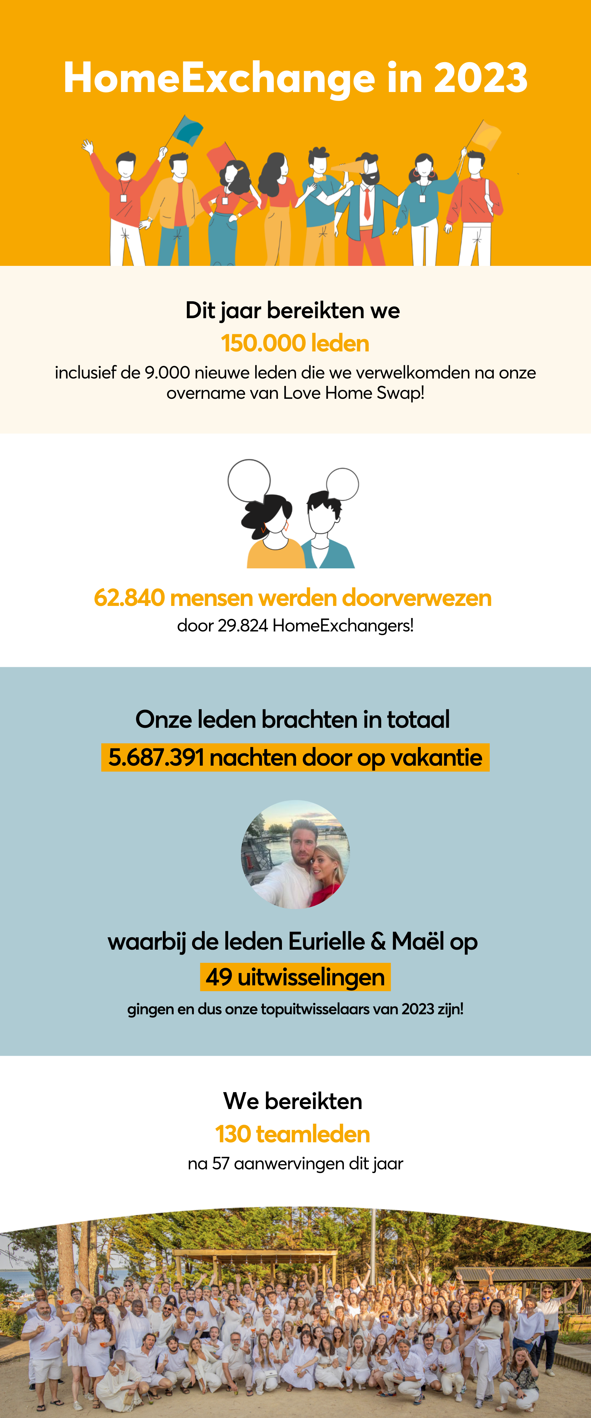homeexchange-2023-recap-nl.png