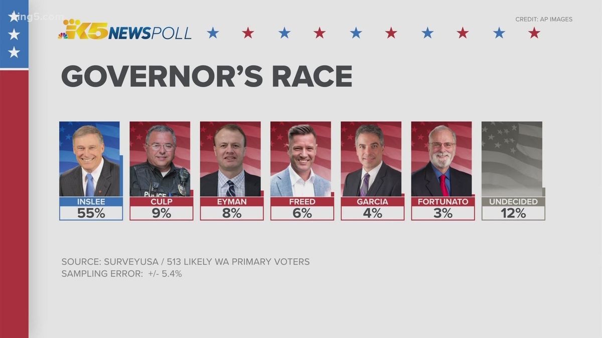 Gubernatorial Race in Turmoil: Leaked Military Records & Old Cheating Scandal Emerge