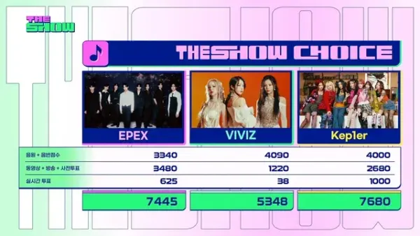 Kep1er Scores First Win for "TIPI-TAP" on SBS The Show