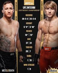 Pimblett Says His Energy and Fans Riled Up Justin Gaethje Before UFC 324