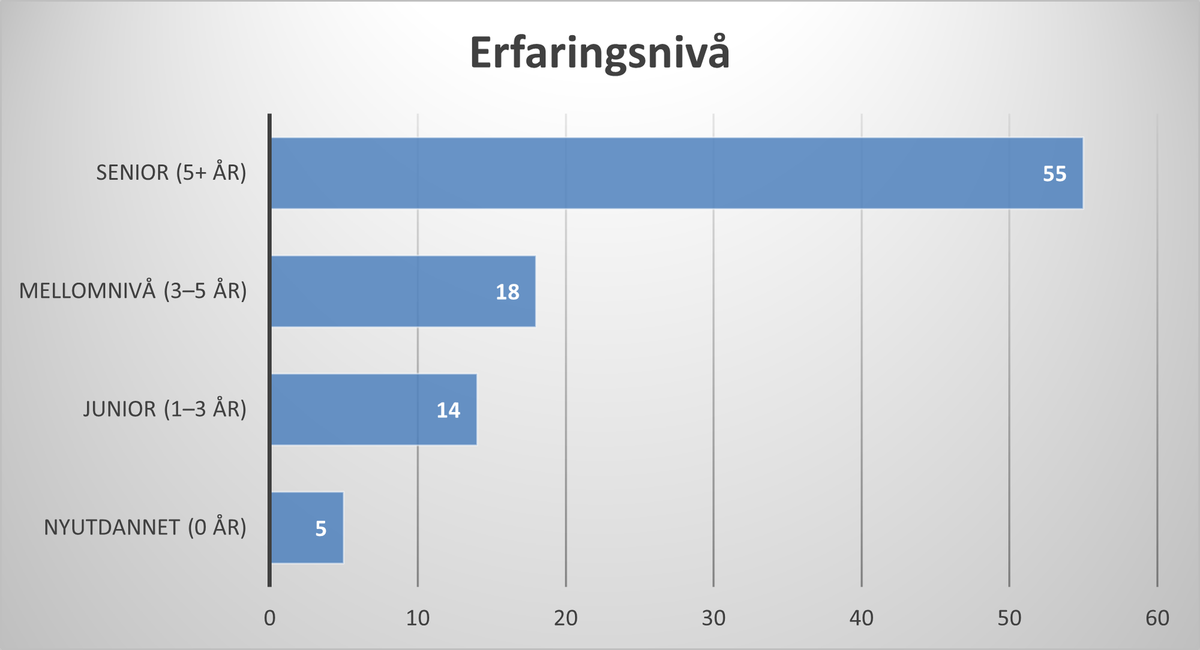 Perspektivet - Uke 46 - 2025