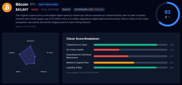 How the Clever Score Works: 30 Factors, 5 Pillars, Zero Black Box