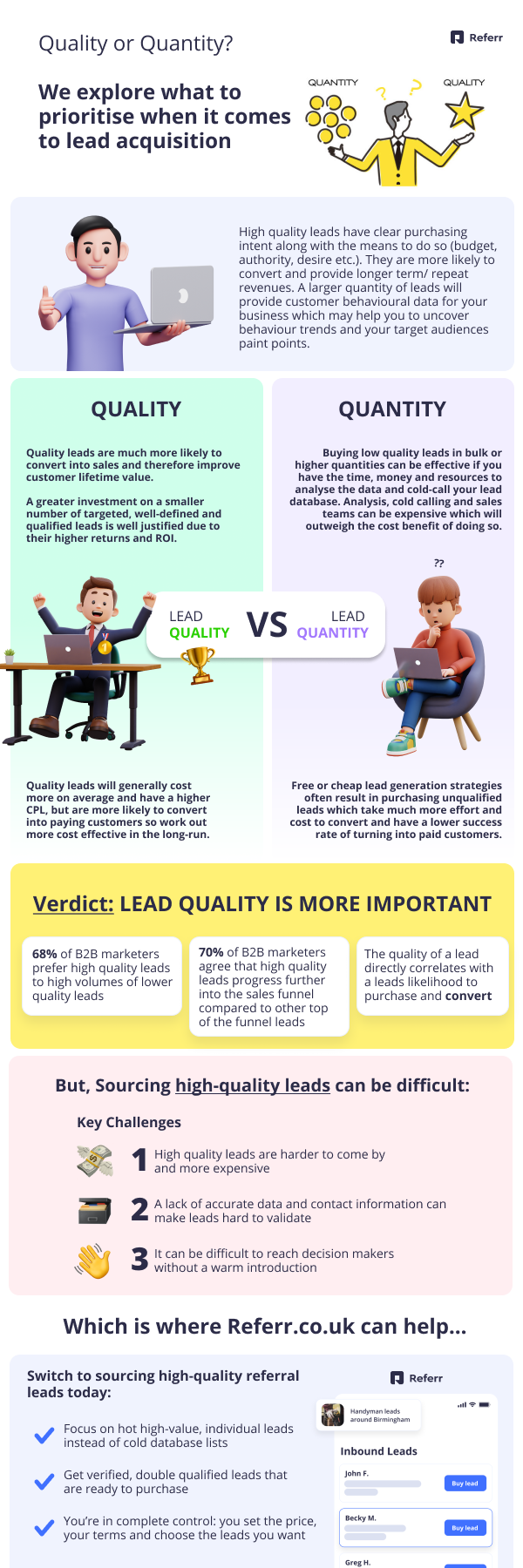 Infographic deep dive illustrating an in depth review of the question of quality vs quantity when it comes to lead acquisition or lead generation. Lead quality wins over quantity for a number of reasons. The balancing act of quality vs quantity is the key quesion. referr is a good solution for sourcing high quality high ticket referral leads at a price that you choose