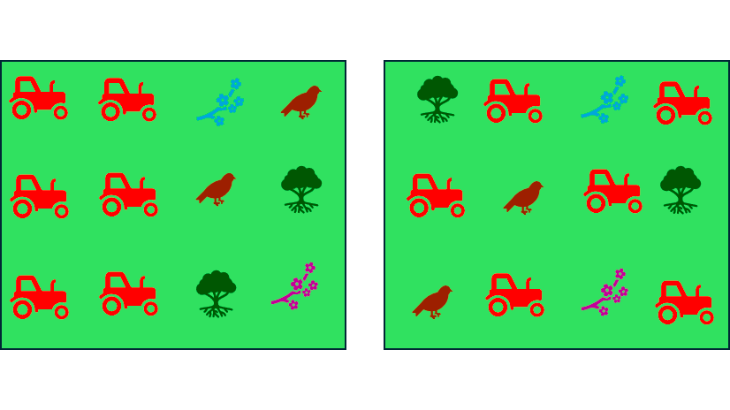 Land Share or Land Spare?