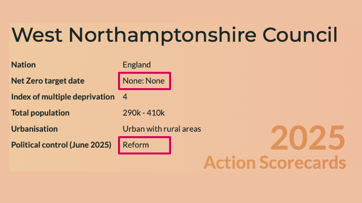 Council Watch - 2025 Climate Action Scorecards