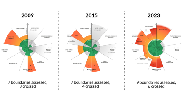 Planetary Boundaries