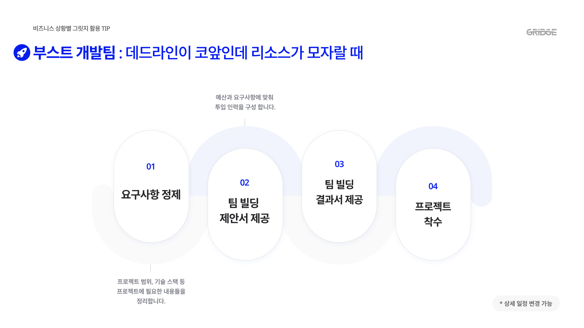 그릿지 부스트 개발팀 진행 프로세스