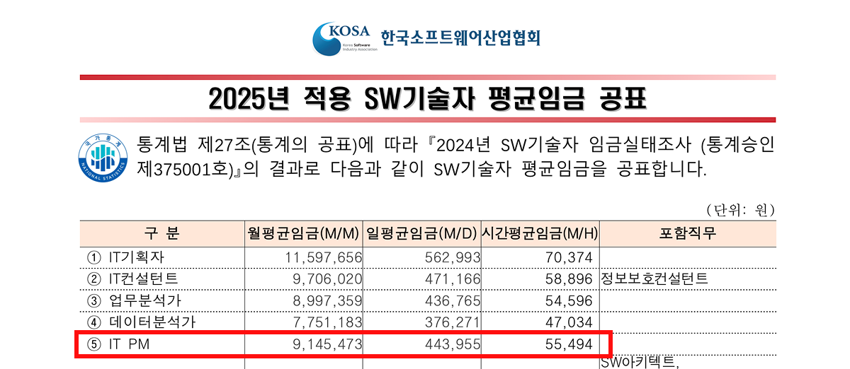 그릿지 프로젝트 매니저의 평균 임금