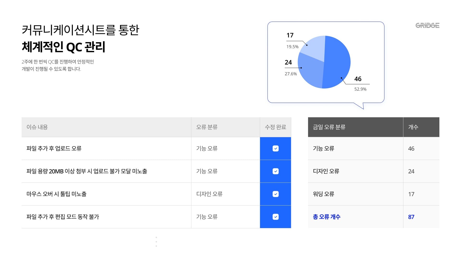 그릿지 앱 개발 외주 커뮤니케이션 시트