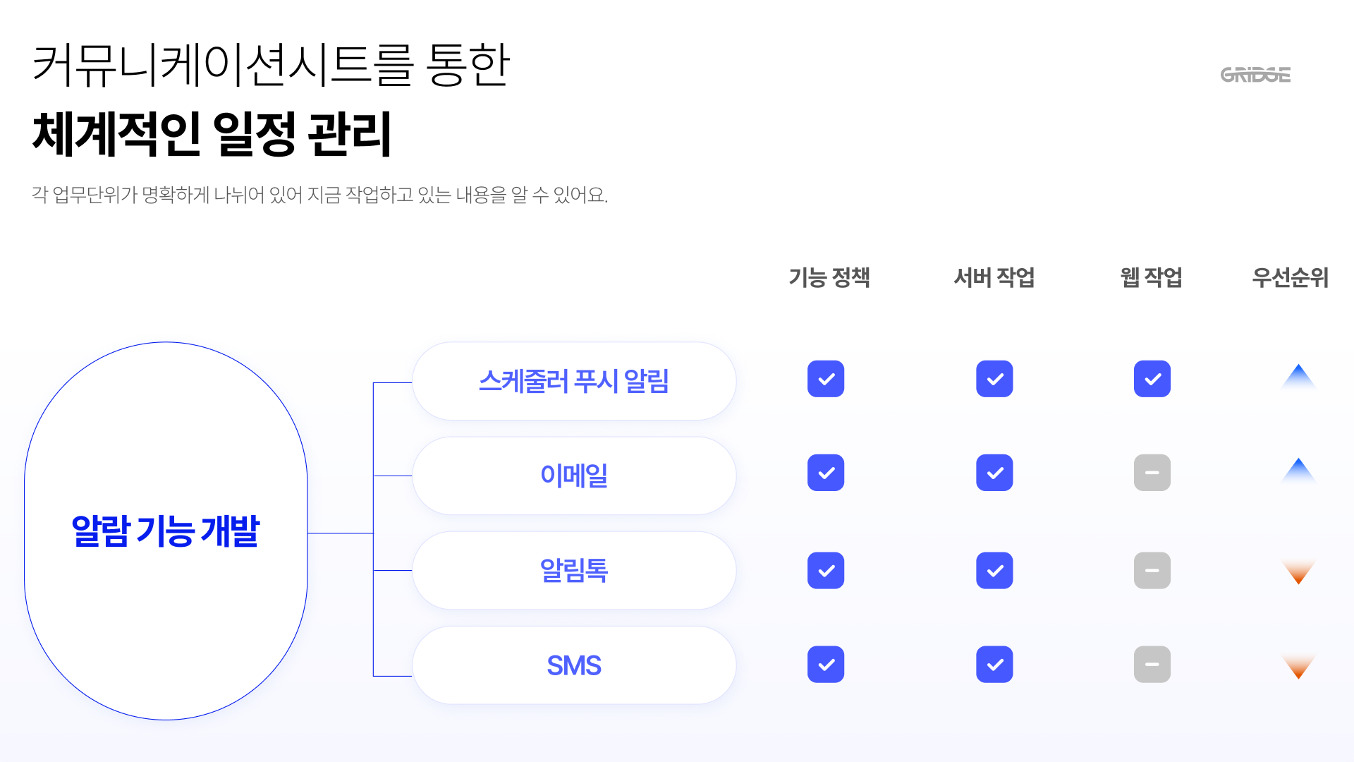 그릿지 커뮤니케이션 시트