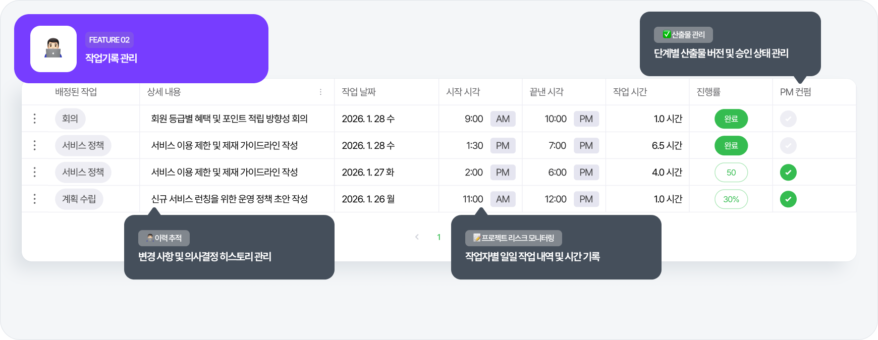 그릿지 옵저버 - 작업 기록 통합 관리
