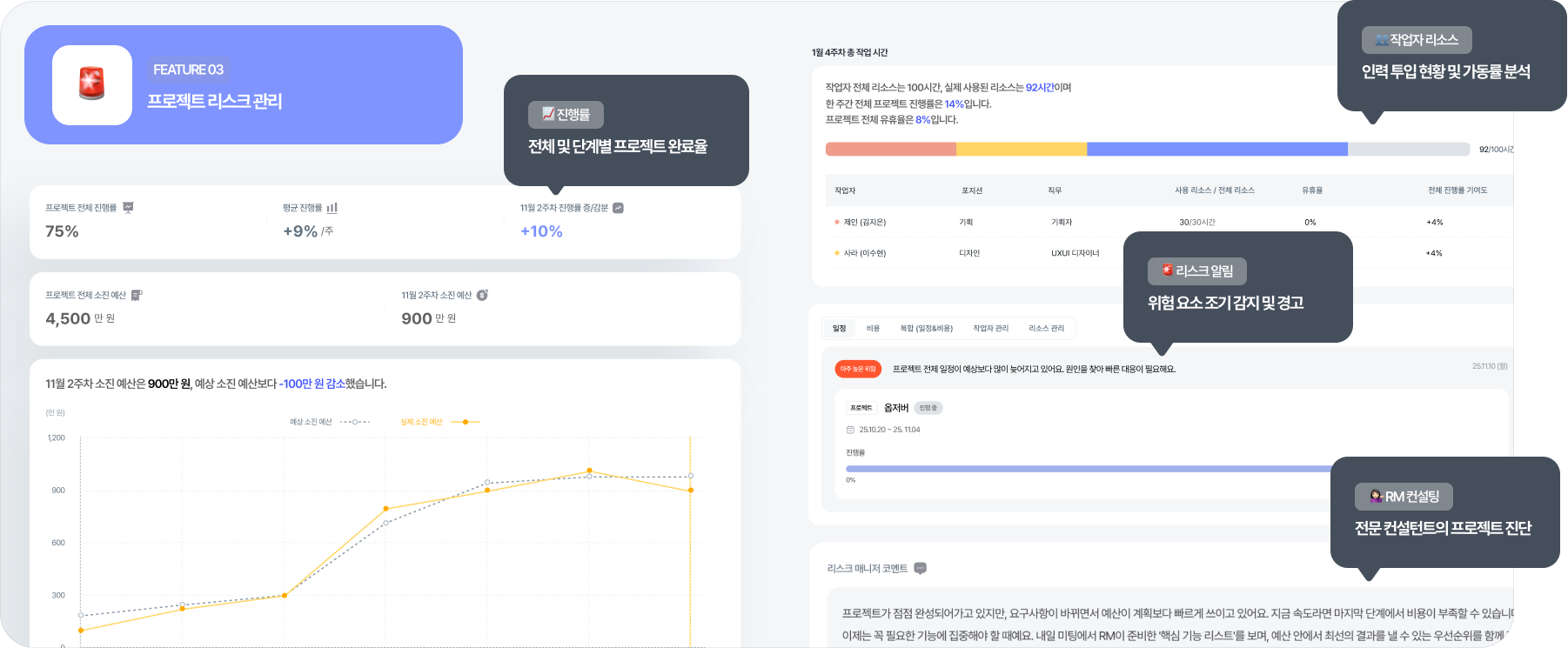 그릿지 옵저버 - 리스크 모니터링
