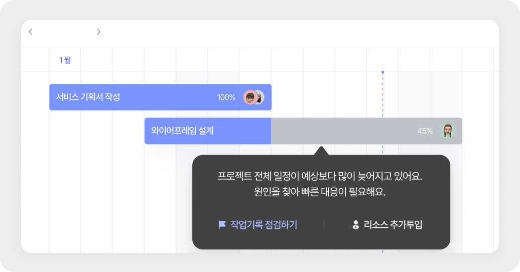 그릿지 옵저버 - 프로젝트 일정 관리 보고서