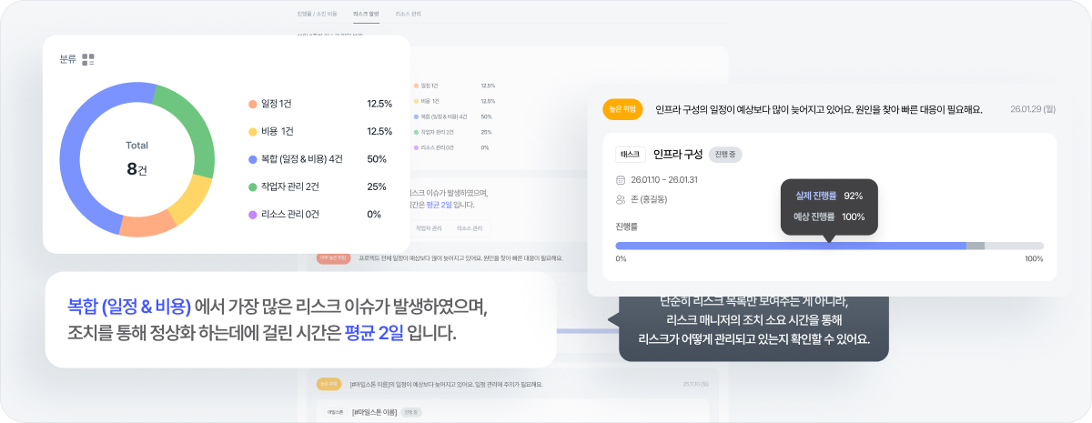 [WBS] 그릿지 옵저버 보고서