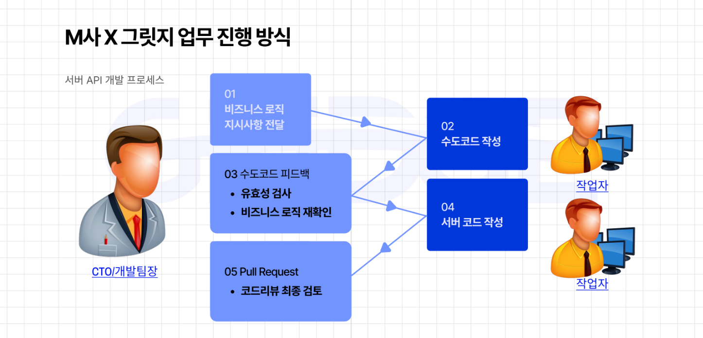 외주 개발 업체 선정 기준